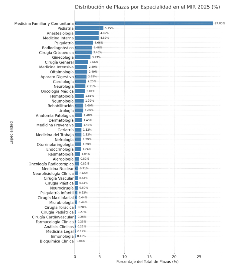 httpswww.consalud.esuploadss12319806inforrme mir generall 2
